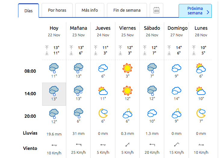 Previsió meteorològica de Eltiempo.es.