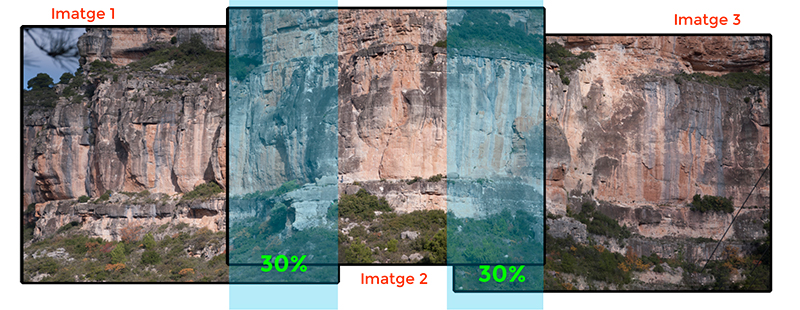Muntatge de fotografies per a realitzar la panoràmica. Metodologia de Climb Around.